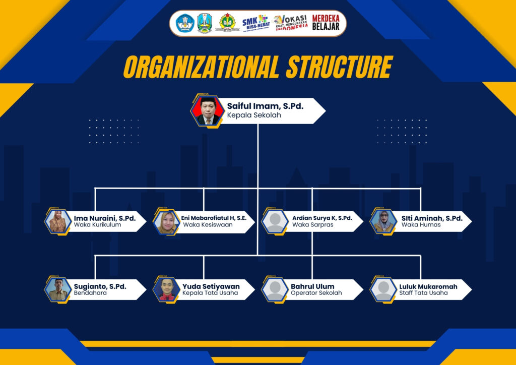 blue and yellow modern organizational structure a4