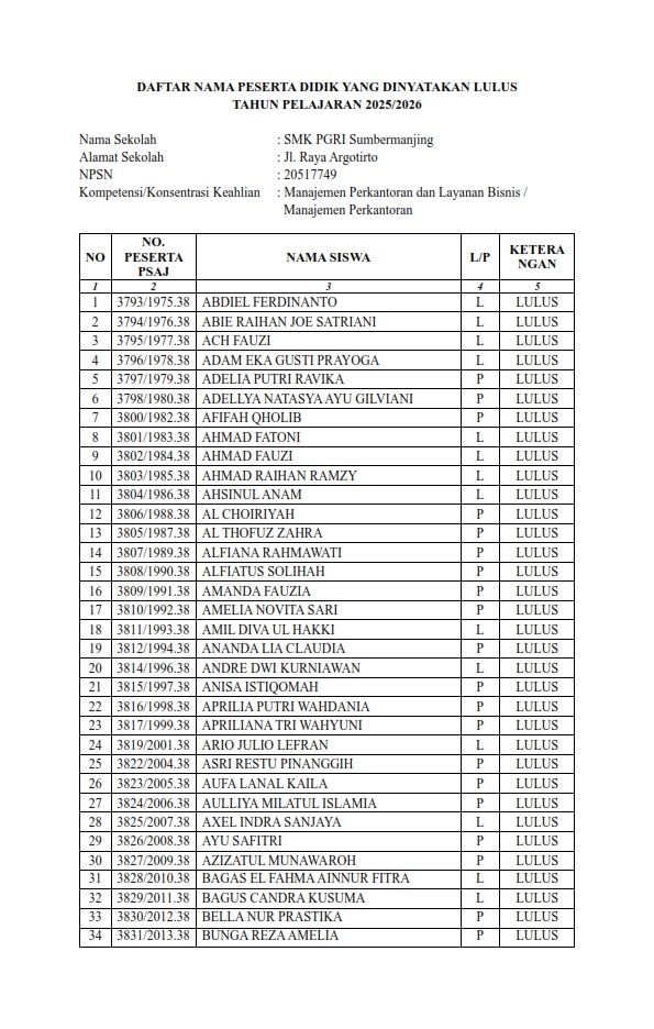 lampiran 5 sk kelulusan 2026 001