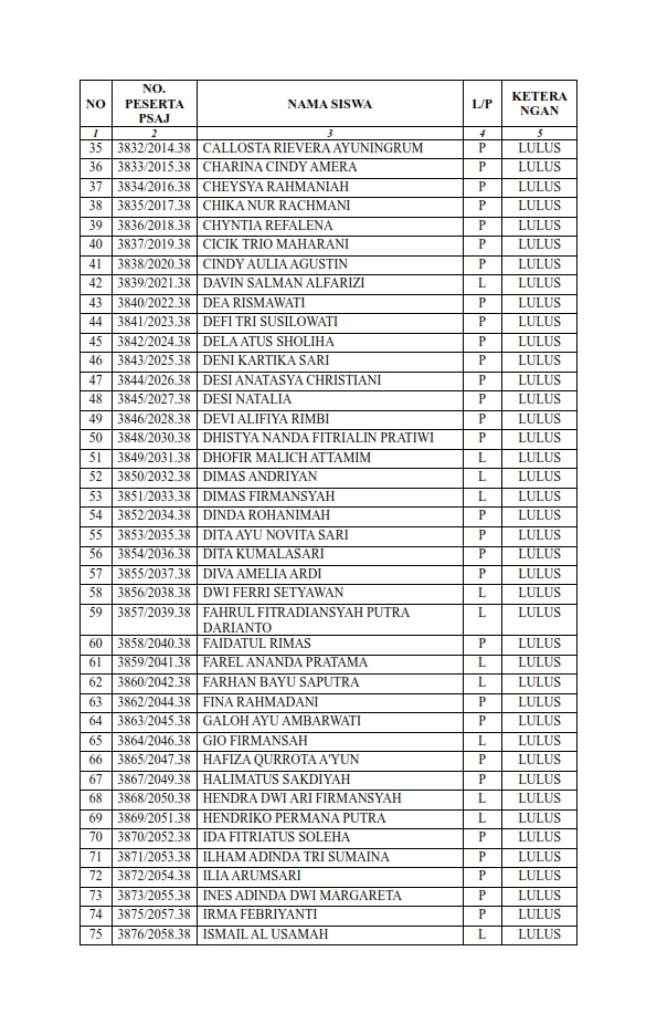 lampiran 5 sk kelulusan 2026 002