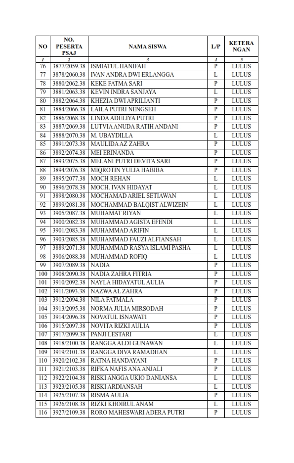 lampiran 5 sk kelulusan 2026 003