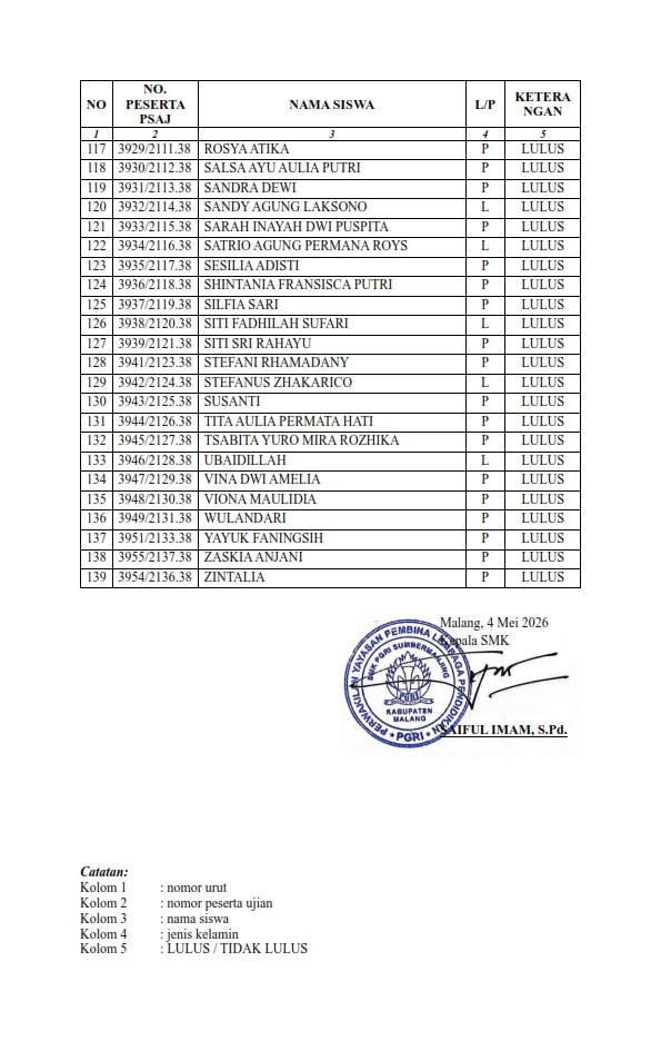 lampiran 5 sk kelulusan 2026 004