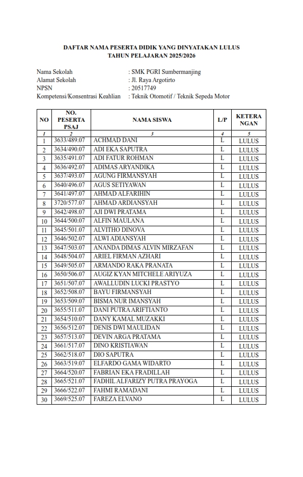 lampiran 5 sk kelulusan 2026 005