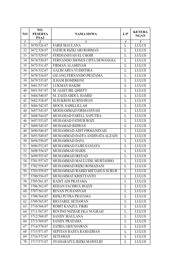 lampiran 5 sk kelulusan 2026 006