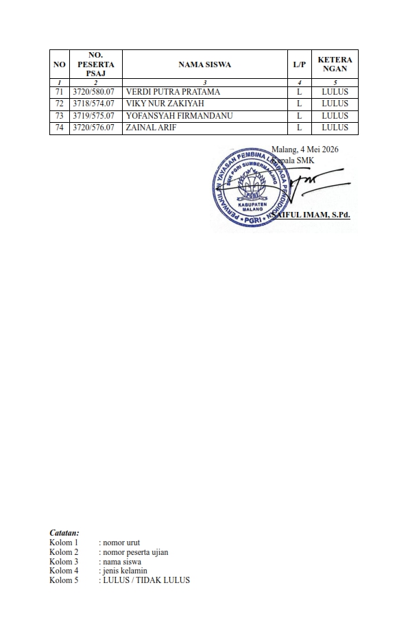 lampiran 5 sk kelulusan 2026 007