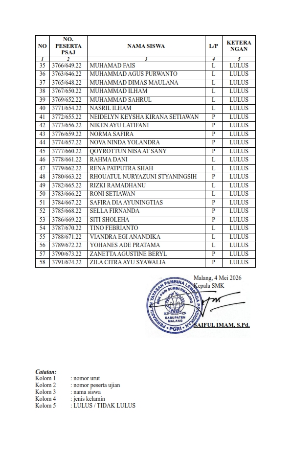 lampiran 5 sk kelulusan 2026 009
